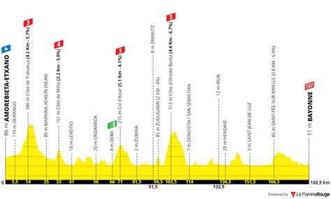 Tour de France Stage 3 Tips: Jakobsen dominance hard to look .